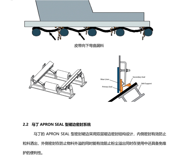 馬丁皮帶機轉(zhuǎn)運點抑塵導料槽改造方案(圖2) 2-21052614253c27.jpg