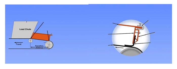 馬丁皮帶機轉(zhuǎn)運點抑塵導料槽改造方案(圖5) 2-210526142P0V0.jpg