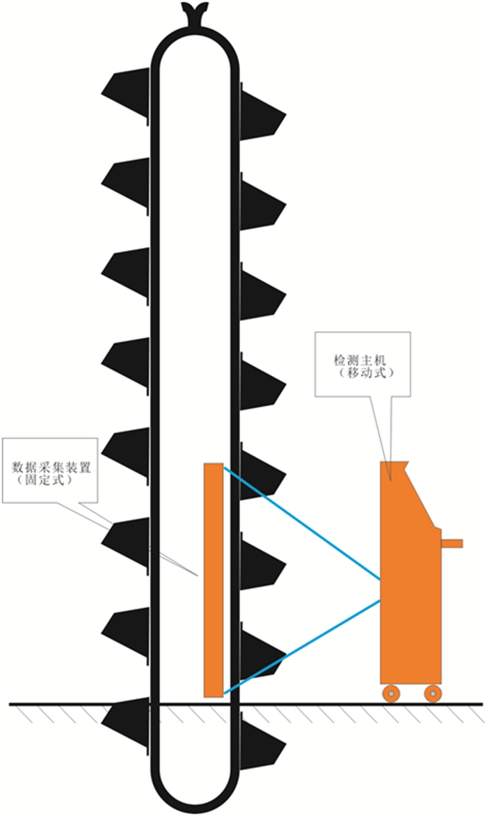 水泥廠用斗提機(jī)檢測(cè)裝置(圖2) 2-220302144513104.jpg